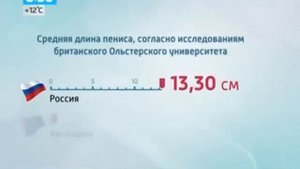Замерили половые органы мужчин