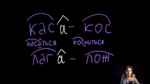 Корни кас/кос, лаг/лож