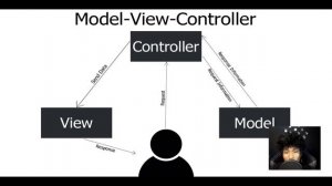 MVC FRAMEWORK (TAGALOG) | DAY 2 UPDATE