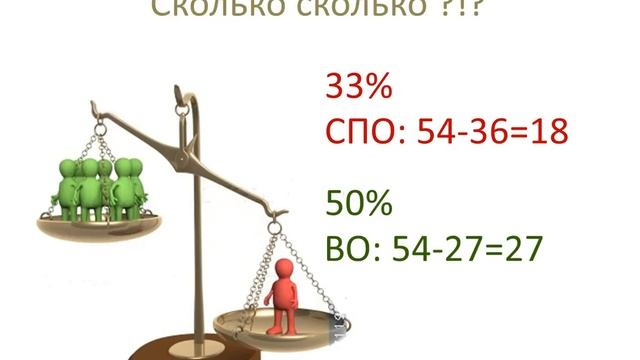 Что такое самостоятельная работа студентов