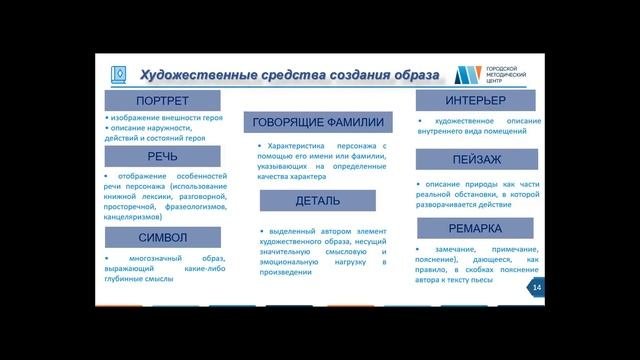 ЕГЭ. Литература. Теоретико-литературные понятия