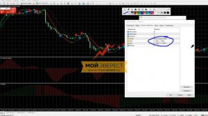 Торговые системы - Forex Tend Profit System | Подробный разбор