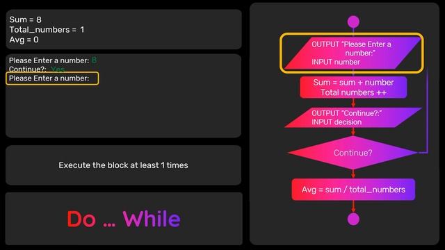 Loops in Java (Repetitive Flow) смотреть онлайн