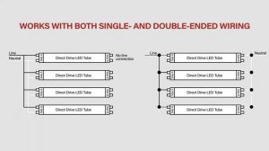 Keystone Direct Drive Color Selectable T8 tubes