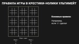 Правила игры в сложные крестики-нолики Ультимейт