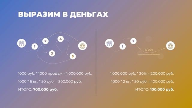 Как увеличить продажи в интернет-магазине. Что такое комплексный маркетинг