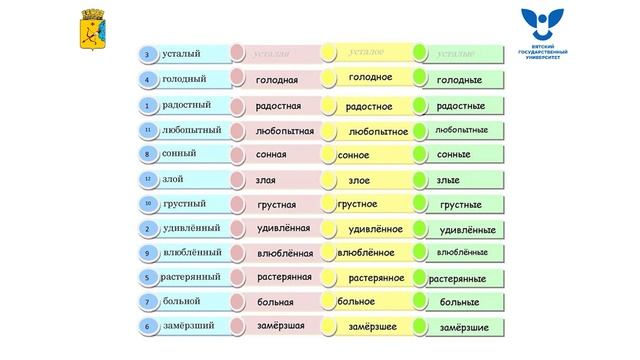 Как сказать о состоянии человека смотреть онлайн