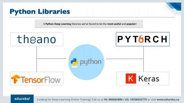 PyTorch Tutorial For Beginners | Deep Learning with Python Tutorial | Edureka | DL Rewind - 2