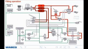 WABCO ABS принцип работы пневматической тормозной системы. Обзор