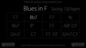Blues in F jazz Backing Track