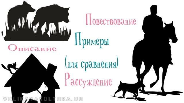 Повествование как тип речи (функционально-смысловые типы)