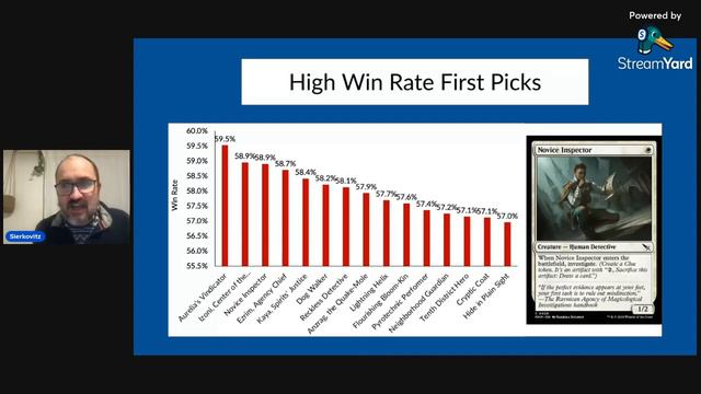 Magic Numbers #110: MKM Draft Data analysis смотреть онлайн