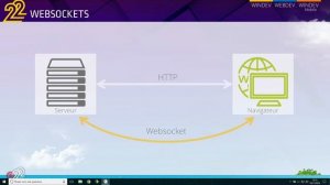 Websockets avec WEBDEV 22