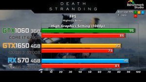 GTX 1060 vs GTX 1650 vs RX 570 with Core i7 6700k 2020's Games Benchmarks @ 1080p
