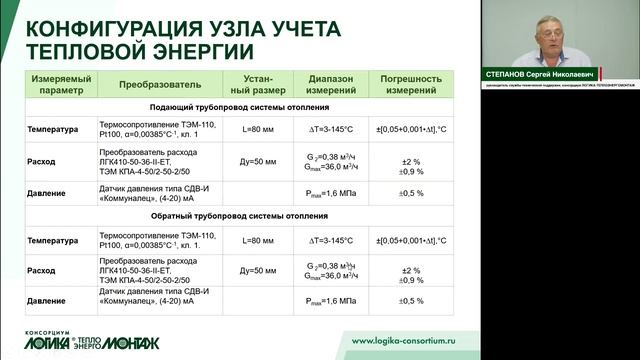 Настройка и эксплуатация тепловычислителя СПТ962