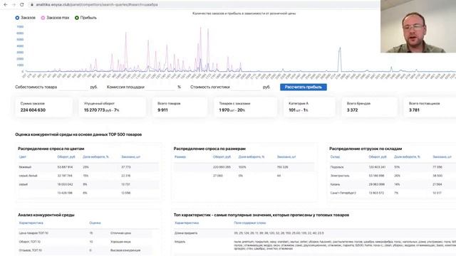 Как самозанятым продавать на Вайлдберриз?