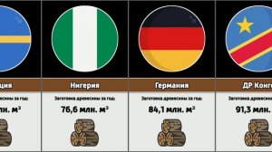 Страны по заготовке древесины