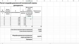 Модифицированная внутренняя норма доходности. МВСД