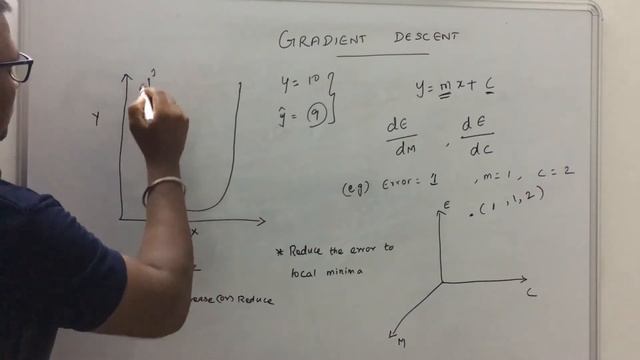 Reducing the error using Gradient Descent approach in Tamil смотреть онлайн