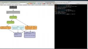 git draw example