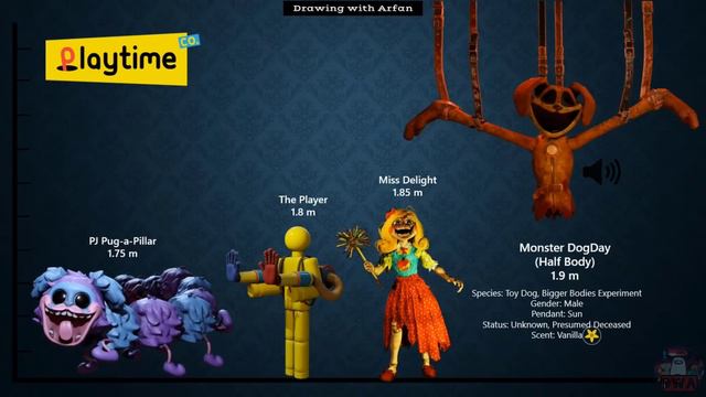 Poppy Playtime CHAPTER 1, 2, 3 HEIGHT COMPARISON Size Comparison with their Voice Lines  Soundboard