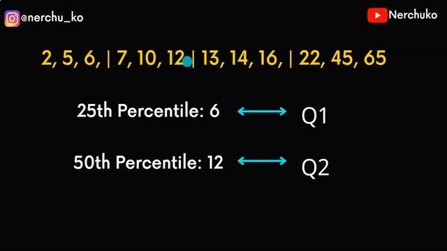 Lecture 7 - Quartiles || Inter Quartile Range || Outliers || Machine Learning in Telugu смотреть онлайн