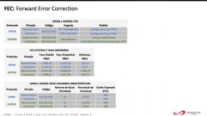 GPON - O que é BIP8 e qual sua relação com FEC