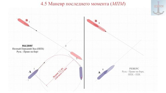 4.5 Маневр последнего момента смотреть онлайн