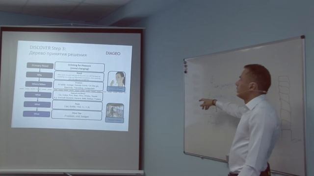 Кейс анализа проблем/возможностей DIAGEO - Вадим Матюшкин смотреть онлайн