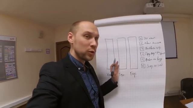 Как составить лучшее коммерческое предложение | Универсальная структура коммерческого предложения