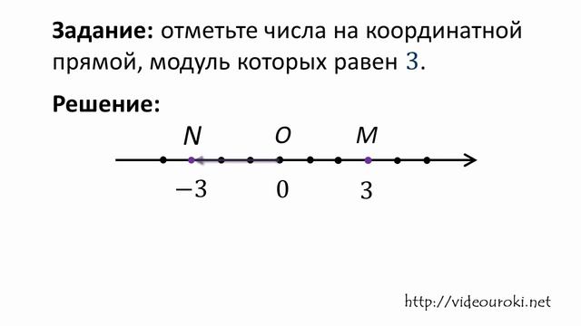 29. Модуль числа