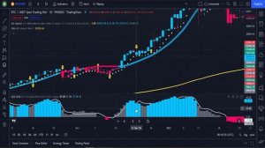 БЕЗУМНАЯ ТОЧНОСТЬ. Индикатор сигналов покупки продажи в Tradingview | 93% проходимость!!!
