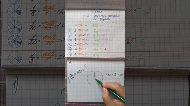 Как найти часть от целого. Задачи на проценты смотреть онлайн