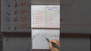 Как найти часть от целого. Задачи на проценты