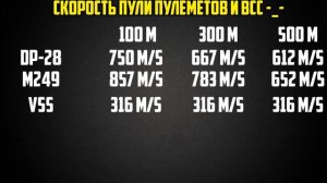 Гайд: как легко попадать в движущиеся цели на дальних дистанциях в Playerunknown's Battlegrounds