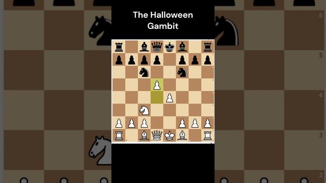 The Halloween Gambit Trap🎃