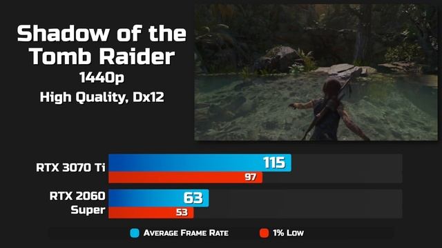 RTX 3070 Ti vs RTX 2060 Super - Test in 9 Games