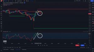 Невероятная 5-минутная торговая стратегия RSI! ?