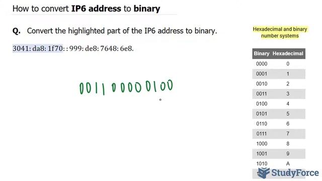 ? How to convert IP6 address to binary смотреть онлайн