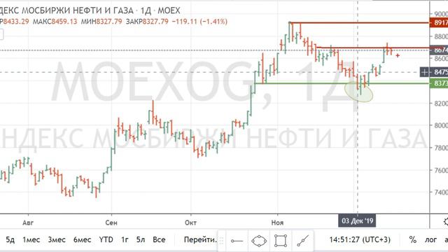 Тенденции на мировых финансовых рынках. смотреть онлайн