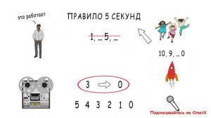 3 простых способа заставить себя начать дела   Правило 5 секунд   Зейгарник эффект