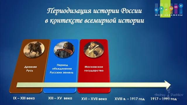 История ЕГЭ Подготовка | Урок #3-2. Периодизация Истории России