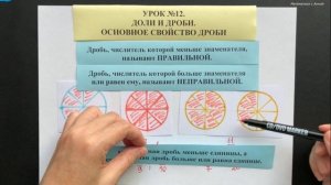 5 класс. Урок 12. Доли и дроби. Основное свойство дроби (ТЕОРИЯ)
