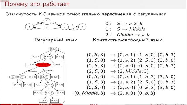 Структурное представление результатов поиска путей с контекстно-свободными ограничениями в графе смотреть онлайн