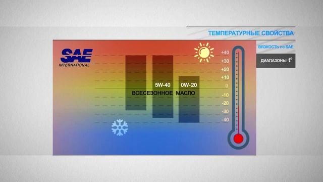 Соствав моторного масла смотреть онлайн