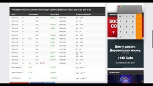 Сколько зарабатывает  на Youtube Дом у дороги. Деревенская жизнь.