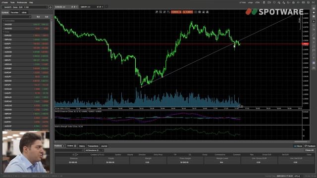 How to create a Trading System - Learn to Trade Forex with cTrader - Episode 3