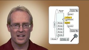 Section 1: Module 3: Introduction to Android Concurrency Frameworks