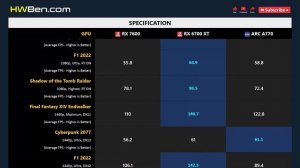 RX 7600 vs RX 6700 XT vs ARC A770 - Gaming 1080p 1440p 4K
