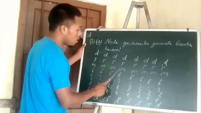 Git note class video no.8 смотреть онлайн